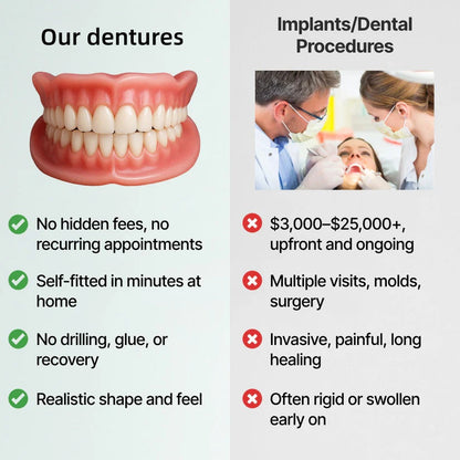 Custom-Fit Full Functional DenturesMake you more confident-Made in the USA
